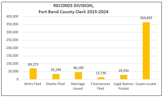 RD Stats 2015-2023