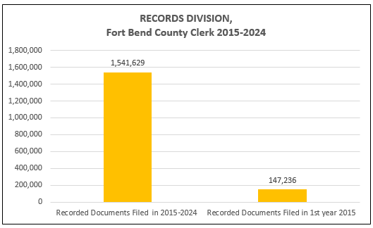 RD Stats 2015-2023 - 2