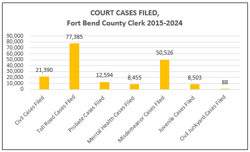 CD Stats 2015-2023 - 3