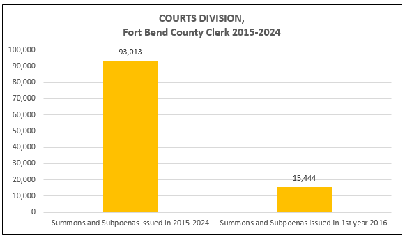 CD Stats 2015-2023 - 5